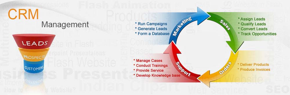 sonstone weekly sales review checklist process street