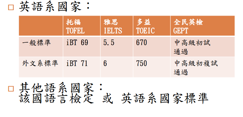 Orion Company Process Street