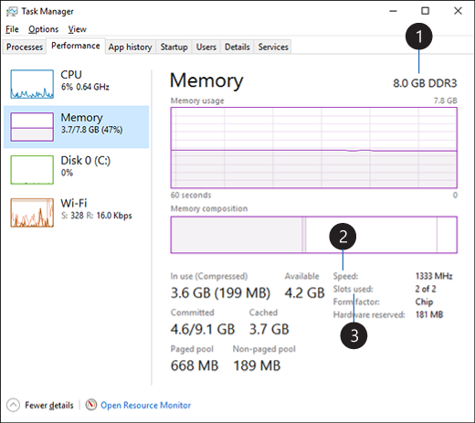 memory slots used 2 of 4