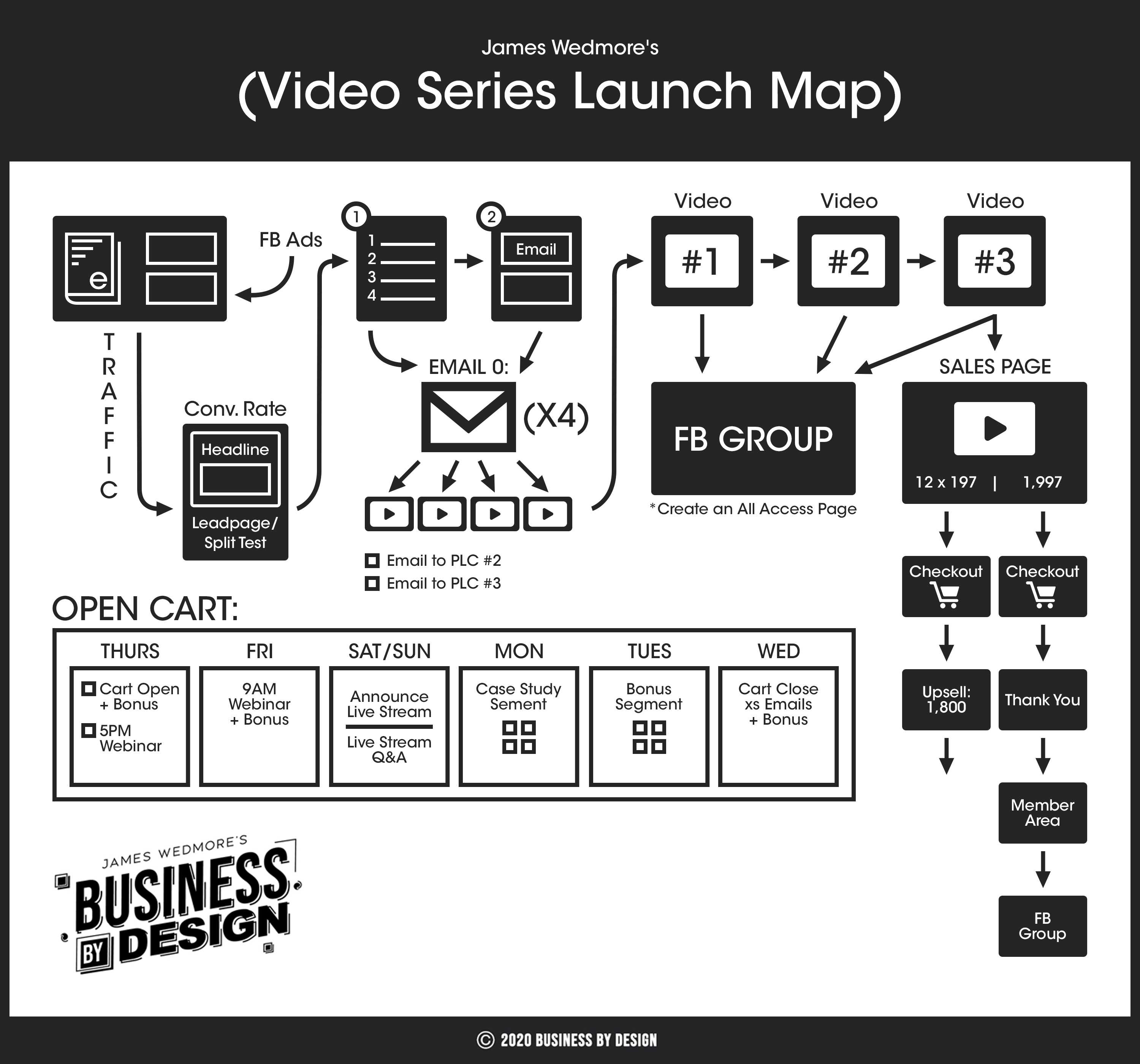 How to create a content map essential for launching owned media