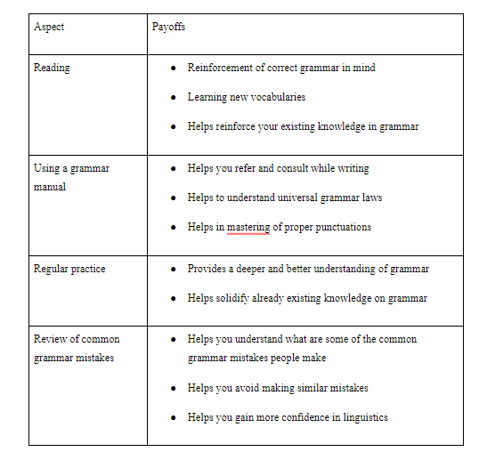 the basics of essay writing